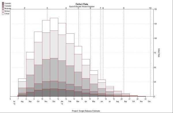 理解质量和可靠性