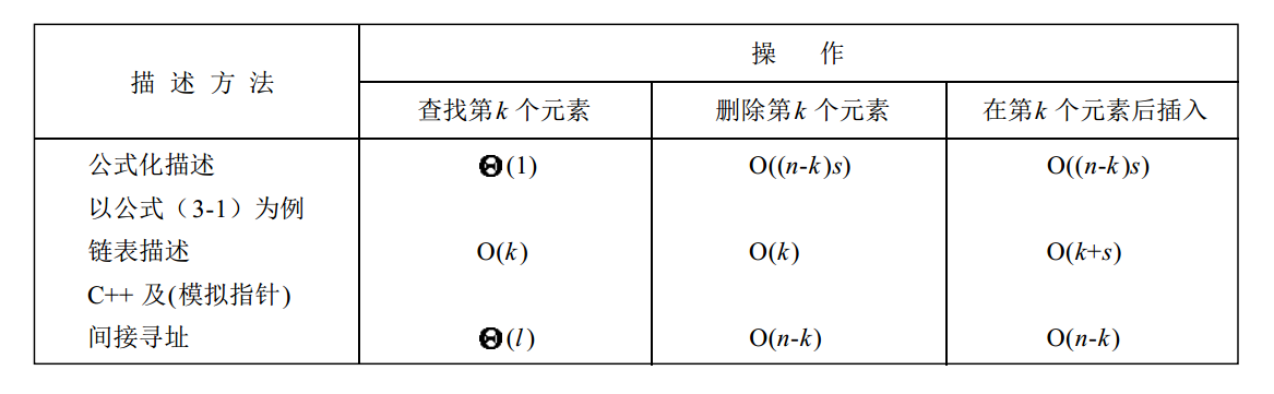 数据描述 3 - 间接寻址 &amp; 模拟指针