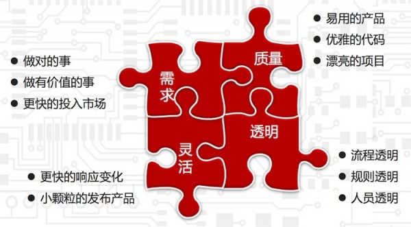 CTO训练营曲毅：创业公司的事与人