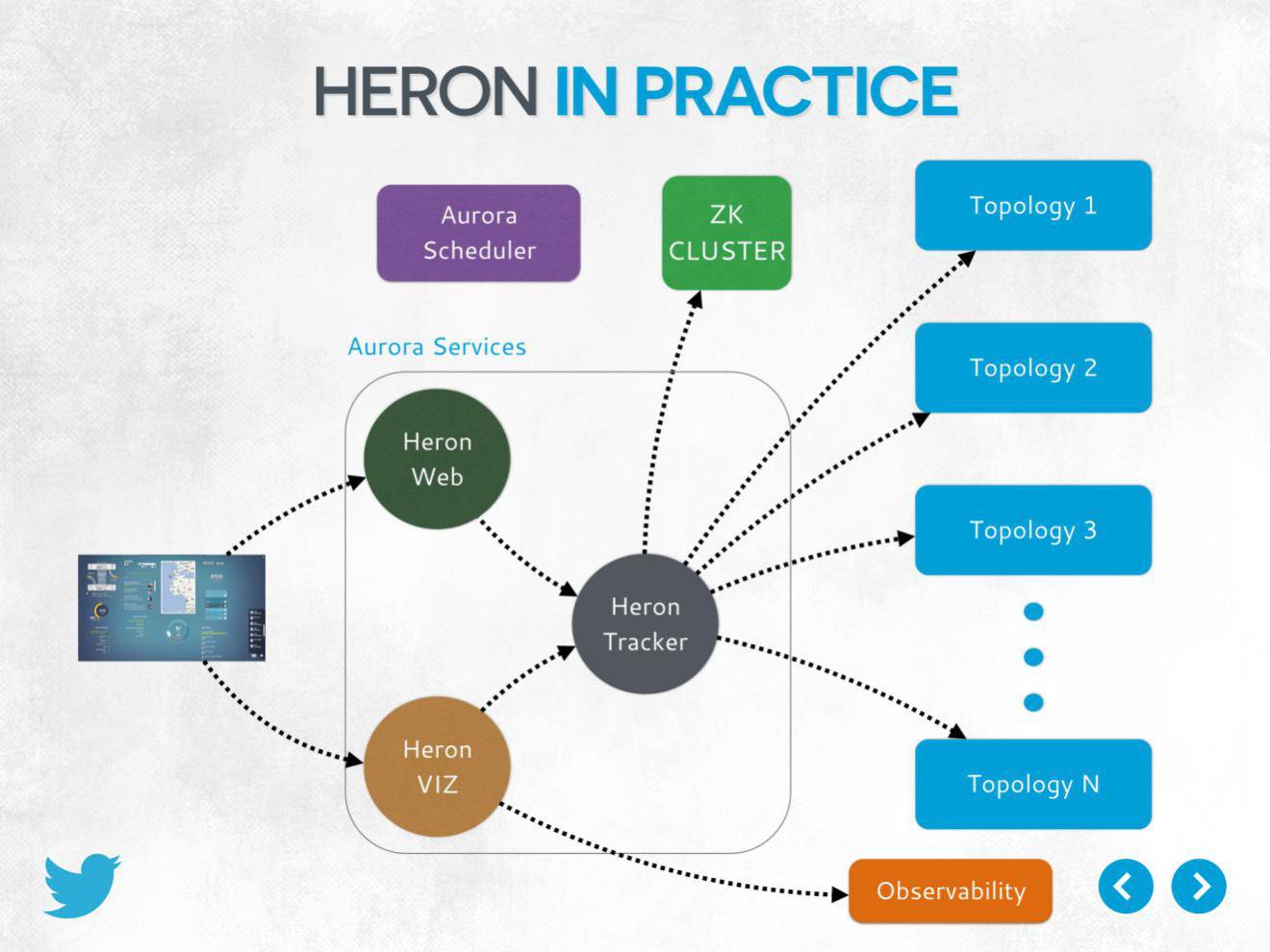 从Storm到Heron,Twitter的实时计算框架有哪些重大进化?