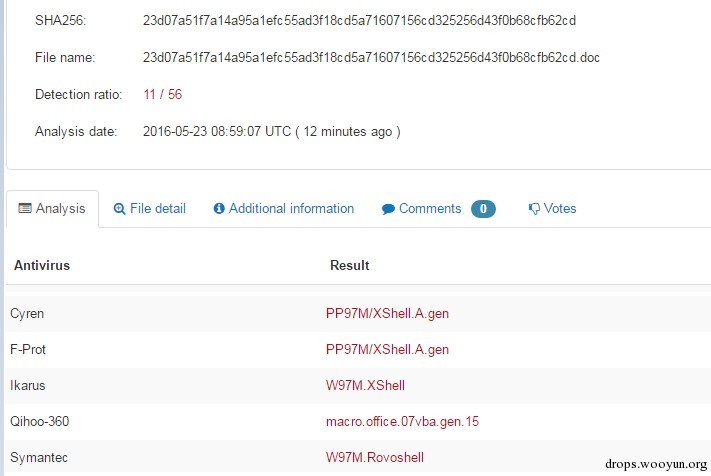 技术揭秘：宏病毒代码三大隐身术