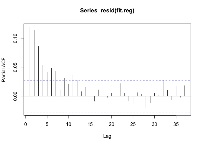 时序分析在生物医学上的应用