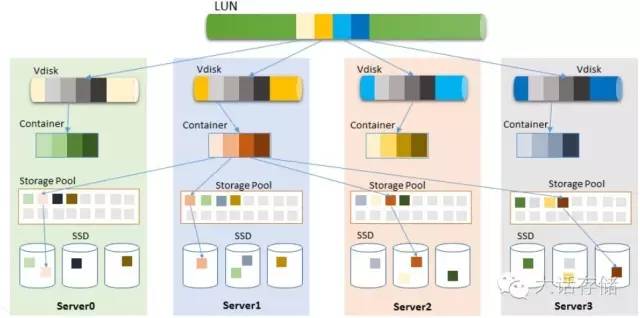 固态盘到底该怎么做Raid？