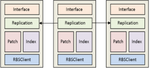 网易视频云：百度网盘背后的存储系统atlas