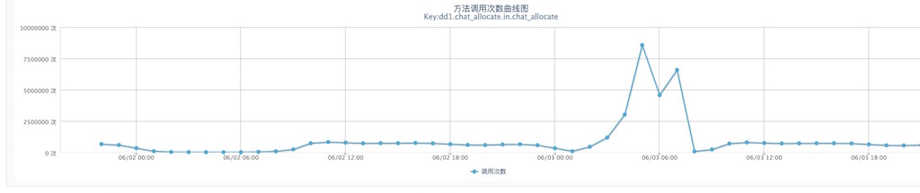 HA 高可用软件系统保养指南
