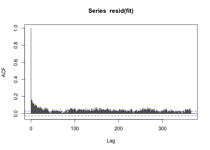 时序分析在生物医学上的应用