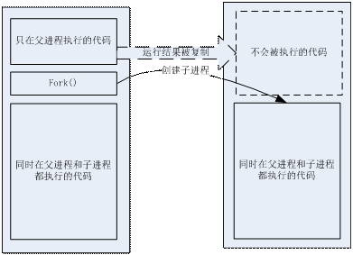 高性能服务器架构思路