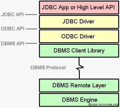 DB2在渗透中的应用