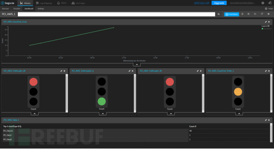 如何用ELK和Wazuh搭建 PCI-DSS（支付卡行业安全标准）