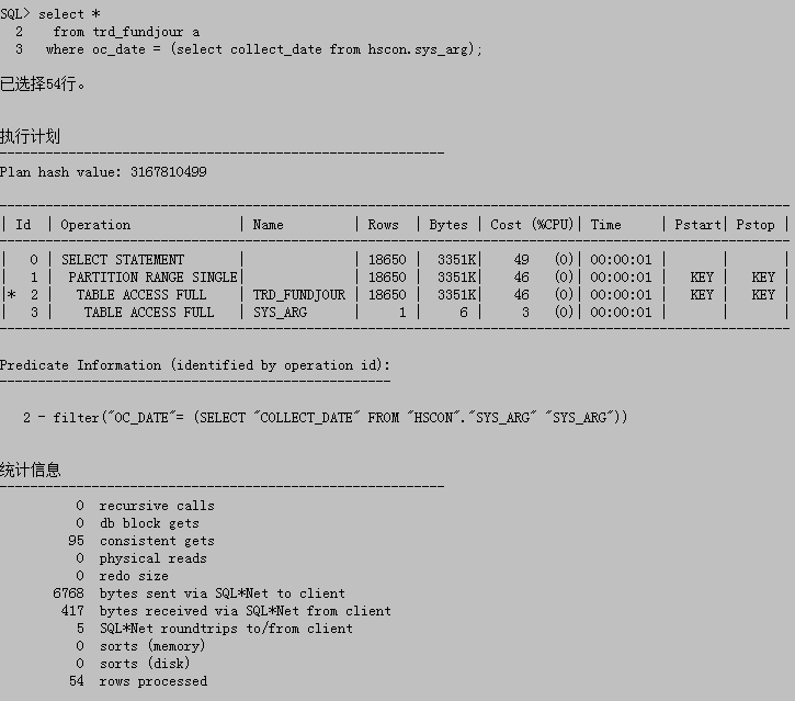 SQL效率之where子句中的子查询和函数