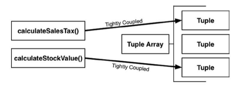 iOS开发Swift实战之模板模式