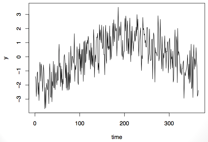 时序分析在生物医学上的应用
