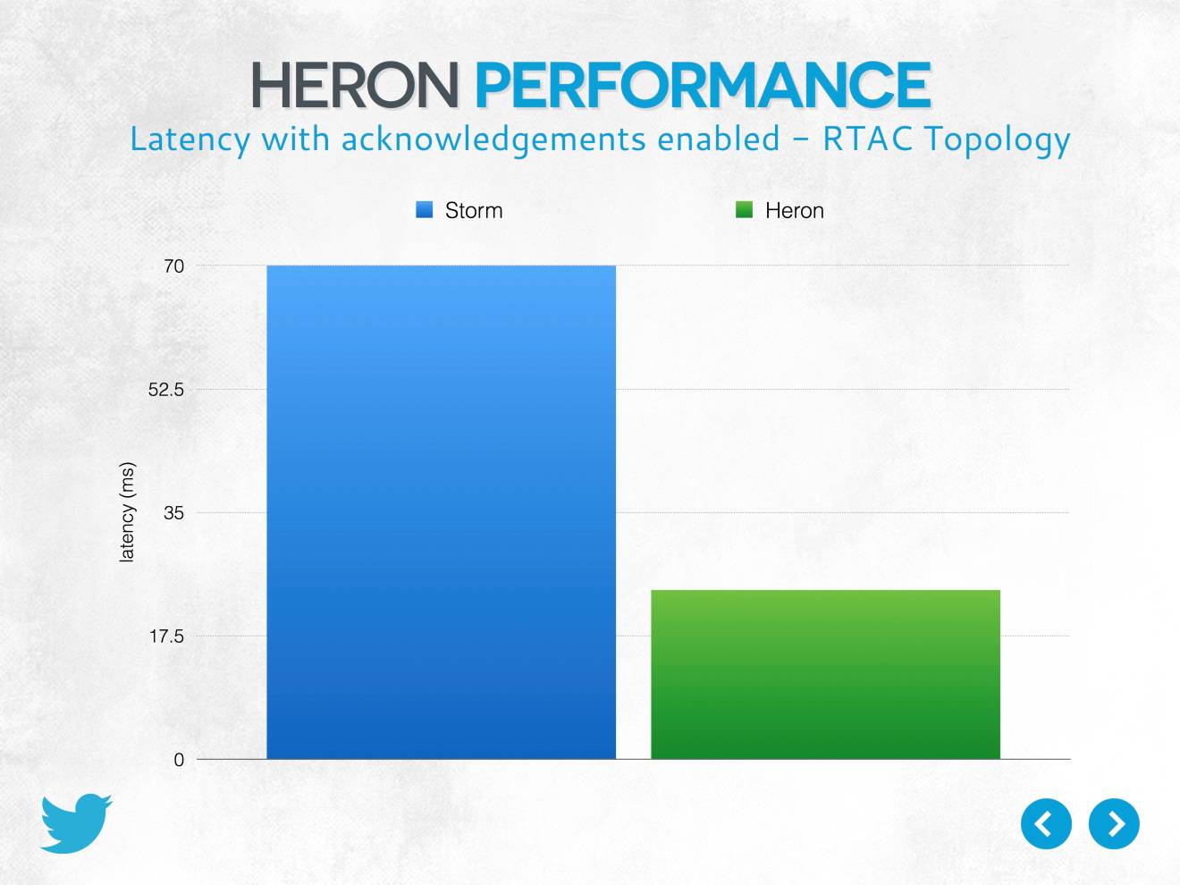 从Storm到Heron,Twitter的实时计算框架有哪些重大进化?