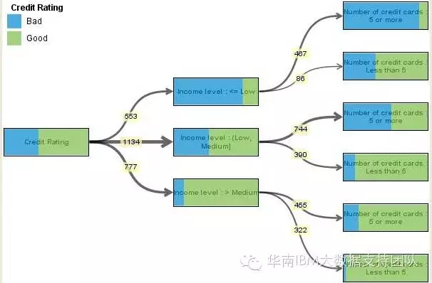 你知道吗？Cognos也可以美美哒
