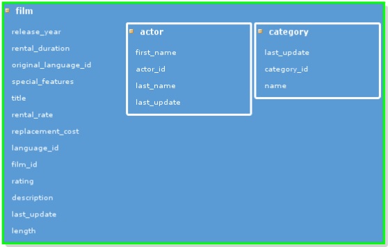 支持关系型数据库及NoSQL的统一数据建模方案