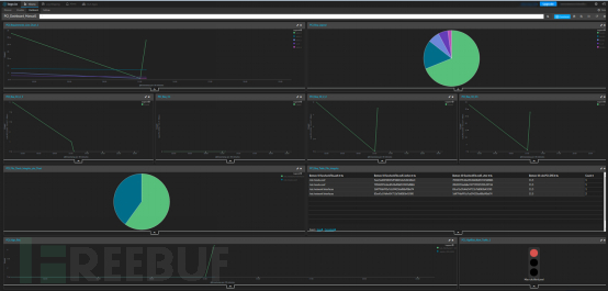 如何用ELK和Wazuh搭建 PCI-DSS（支付卡行业安全标准）