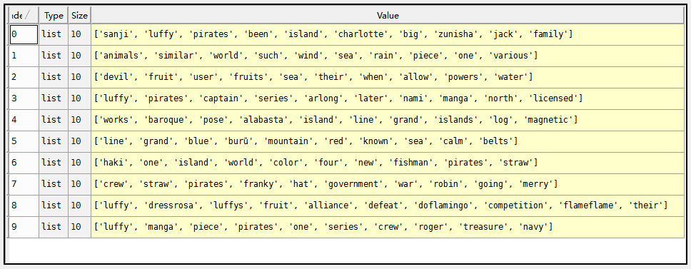 自然语言处理之PLSA