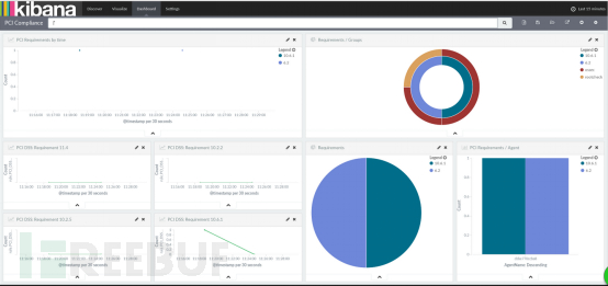 如何用ELK和Wazuh搭建 PCI-DSS（支付卡行业安全标准）
