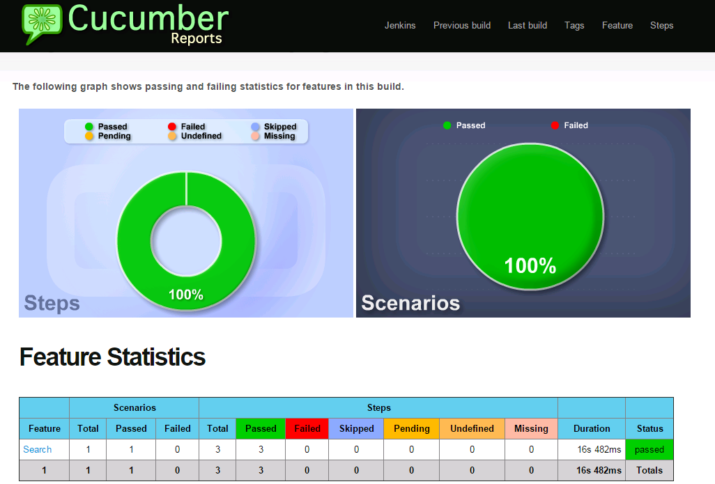 利用 Behavior Driven Development 技术加强软件自动化测试