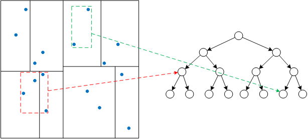 从SNE到t-SNE再到LargeVis