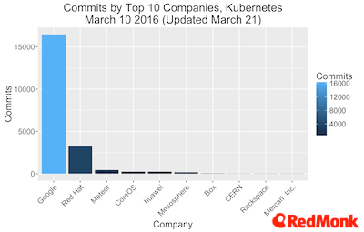Kubernetes为什么很重要？