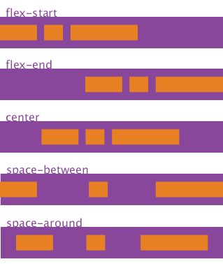 ReactNative笔记-Flex布局