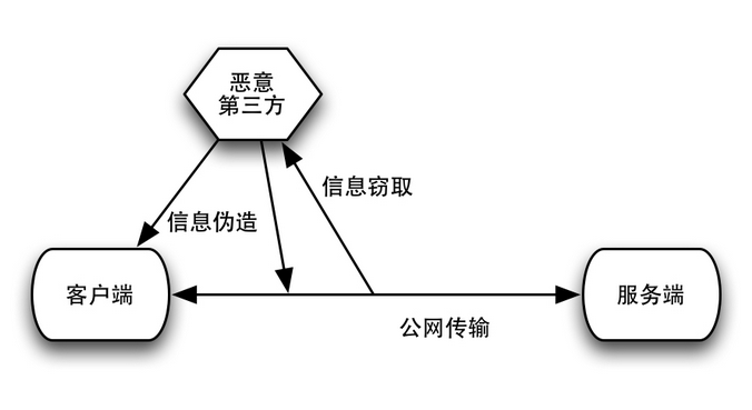 数据采集中的安全与隐私