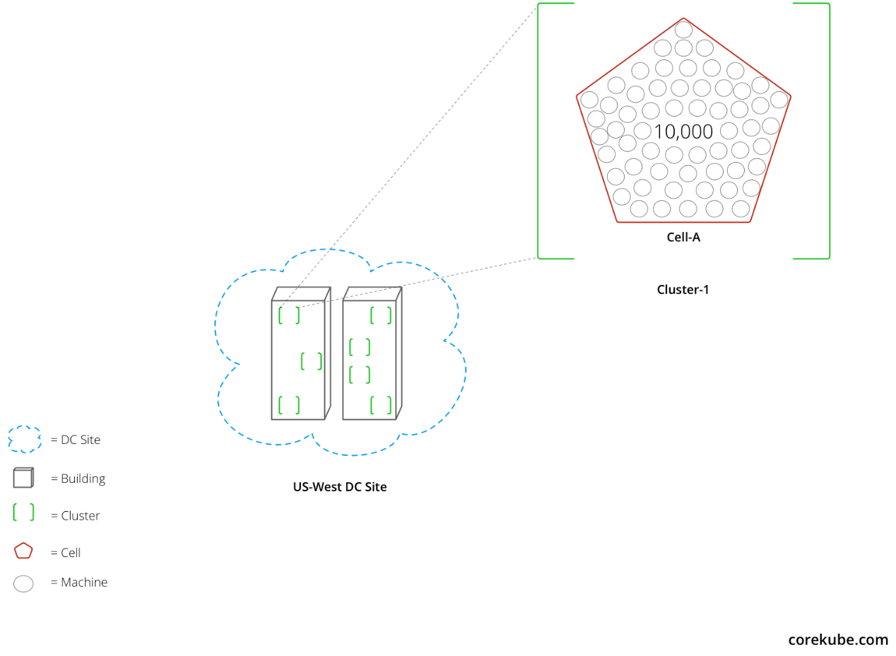 Kubernetes为什么很重要？