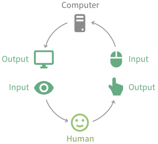学习RxJS：Cycle.js