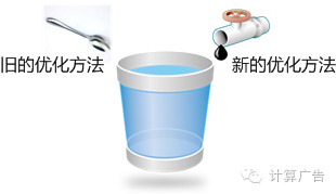 各位大佬，别再拿人工智能当春药了！