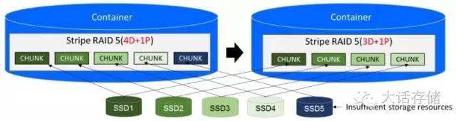 固态盘到底该怎么做Raid？