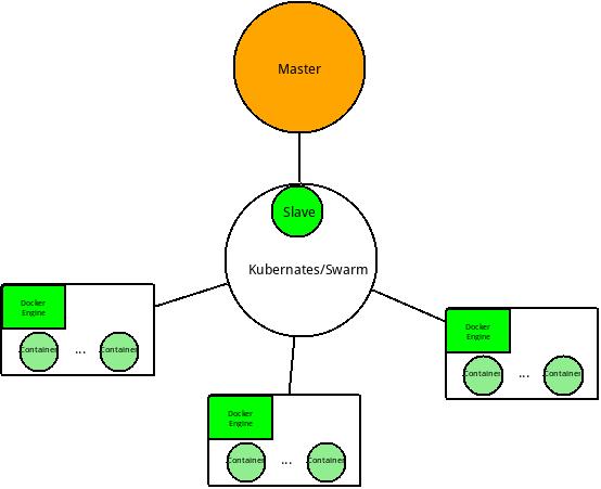 Jenkins+Docker搭建持续集成测试环境