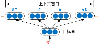 从SNE到t-SNE再到LargeVis