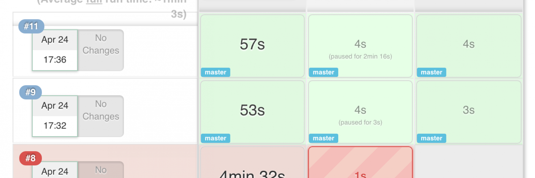 【Jenkins】2.0新时代：从CI到CD