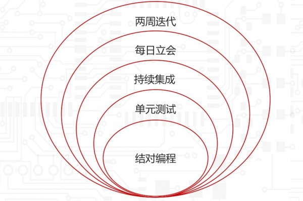 CTO训练营曲毅：创业公司的事与人