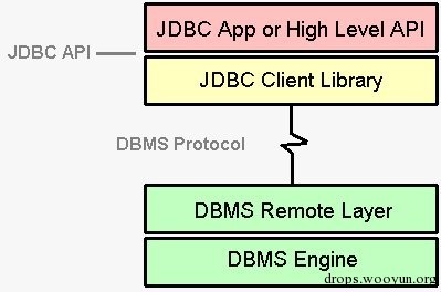 DB2在渗透中的应用