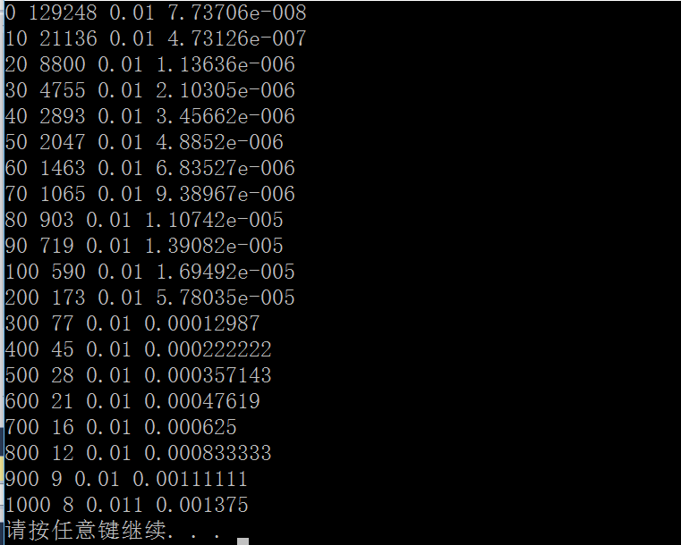 程序性能 3-- 渐进符号
