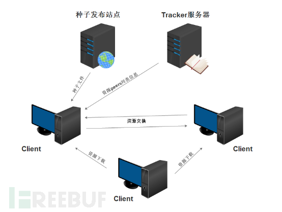 走近科学：”种子“的前世今生