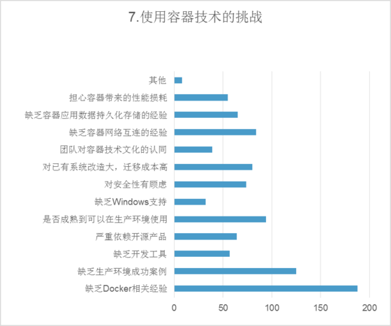 2016中国容器技术调研报告：逾八成用户选择拥抱