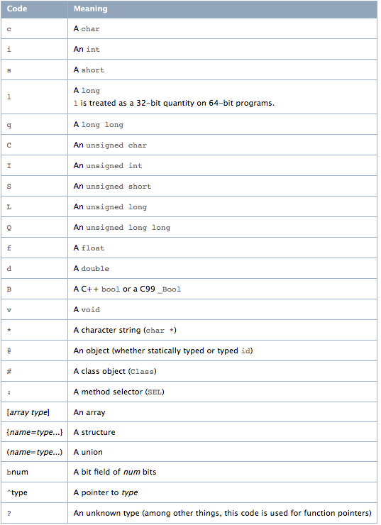 Objective-C Runtime 深入了解