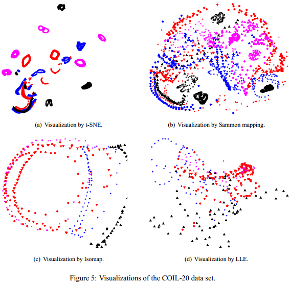 从SNE到t-SNE再到LargeVis