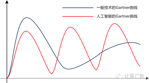 各位大佬，别再拿人工智能当春药了！