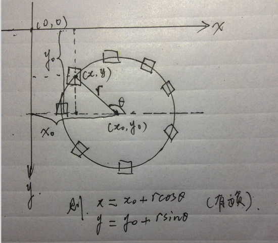 详细分享UICollectionView的自定义布局（瀑布流, 线性, 圆形...）