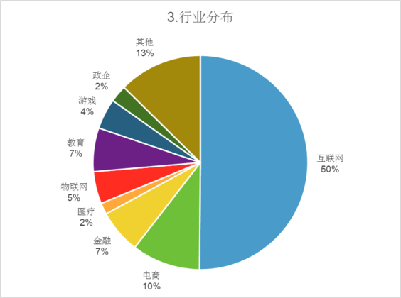 2016中国容器技术调研报告：逾八成用户选择拥抱