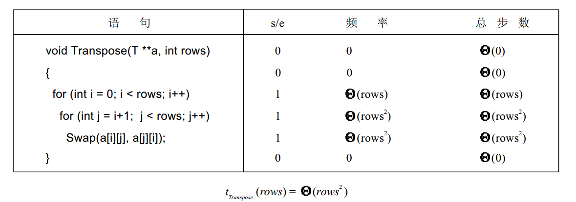 程序性能 3-- 渐进符号