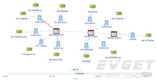 最实用的大数据可视化分析工具汇总（下）