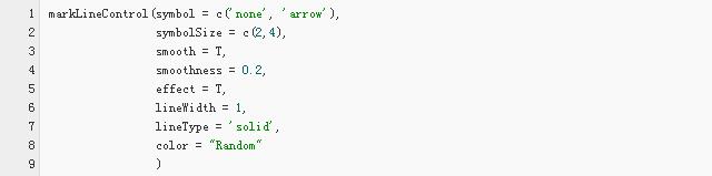 可视化篇：R可视化–map图