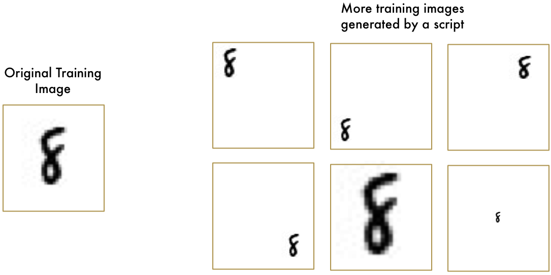 有趣的机器学习概念纵览：从多元拟合，神经网络到深度学习，给每个感兴趣的人