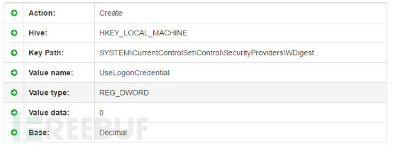如何防止Mimikatz「获取」Windows密码