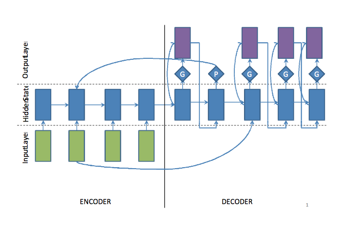 教机器学习摘要